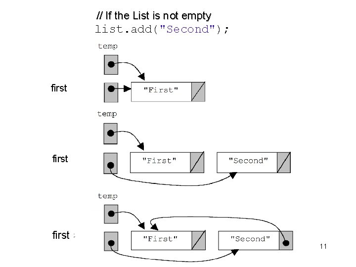 // If the List is not empty list. add("Second"); first 11 