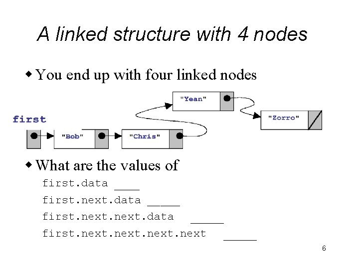 A linked structure with 4 nodes w You end up with four linked nodes