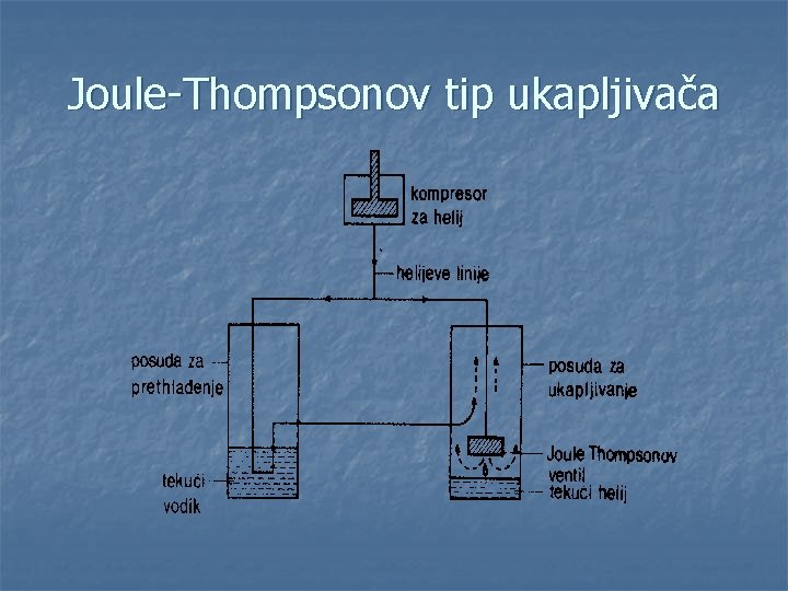 Joule-Thompsonov tip ukapljivača 