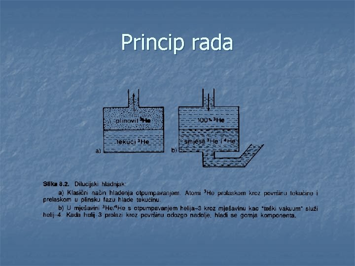 Princip rada 