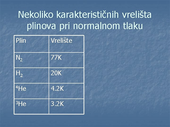 Nekoliko karakterističnih vrelišta plinova pri normalnom tlaku Plin Vrelište N 2 77 K H