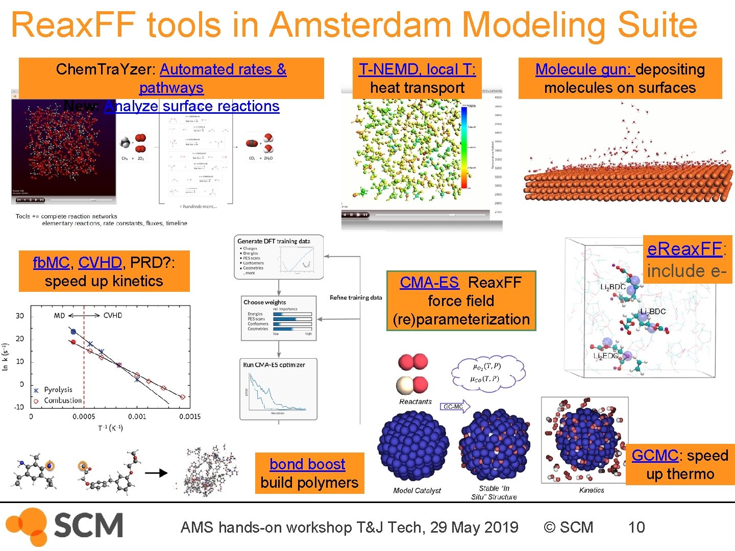 Reax. FF tools in Amsterdam Modeling Suite Chem. Tra. Yzer: Automated rates & pathways