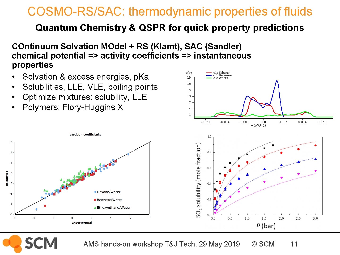 COSMO-RS/SAC: thermodynamic properties of fluids Quantum Chemistry & QSPR for quick property predictions COntinuum