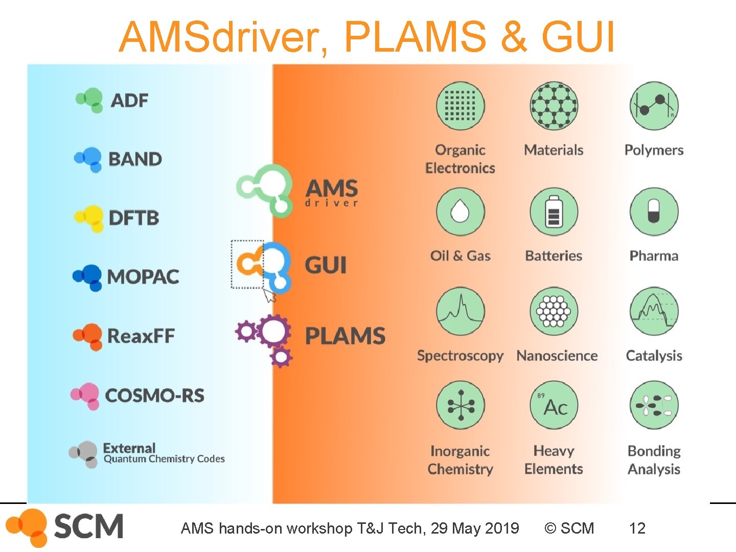AMSdriver, PLAMS & GUI AMS hands-on workshop T&J Tech, 29 May 2019 © SCM