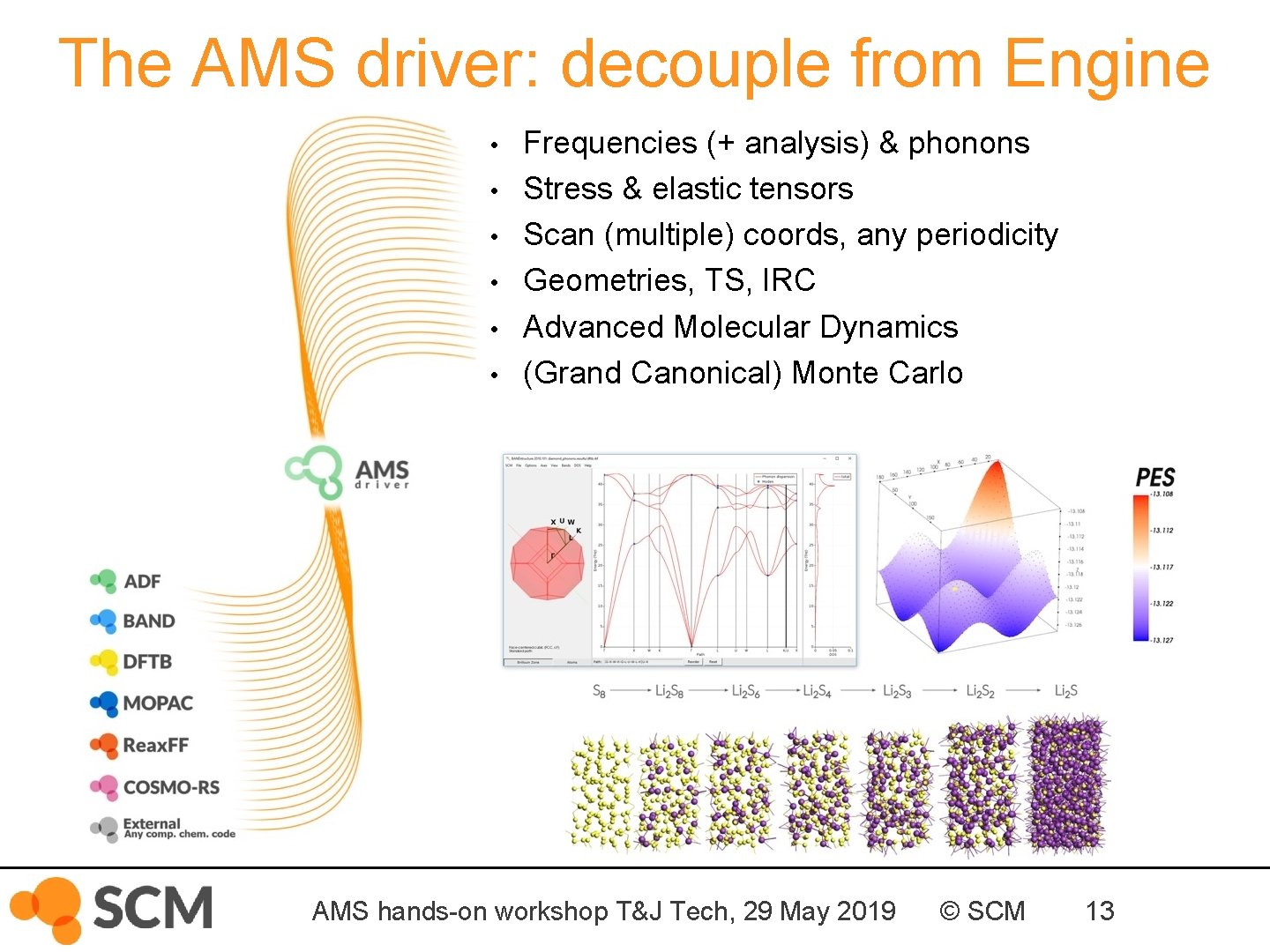 The AMS driver: decouple from Engine • • • Frequencies (+ analysis) & phonons