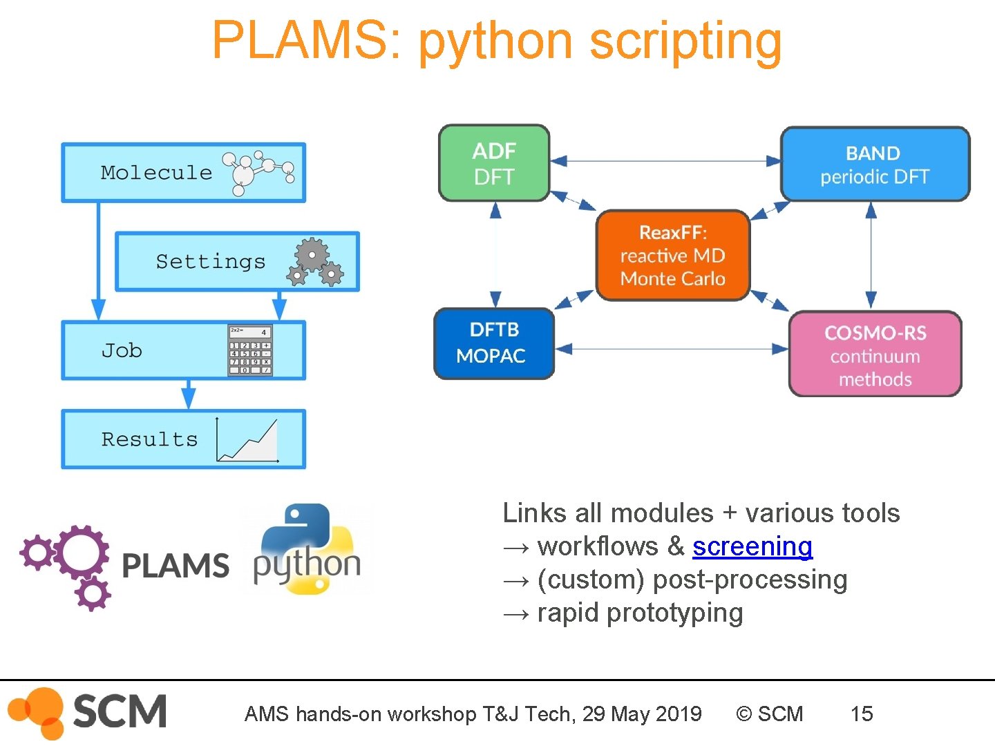 PLAMS: python scripting Links all modules + various tools → workflows & screening →