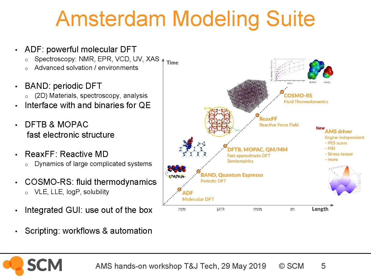 Amsterdam Modeling Suite • ADF: powerful molecular DFT o o • BAND: periodic DFT