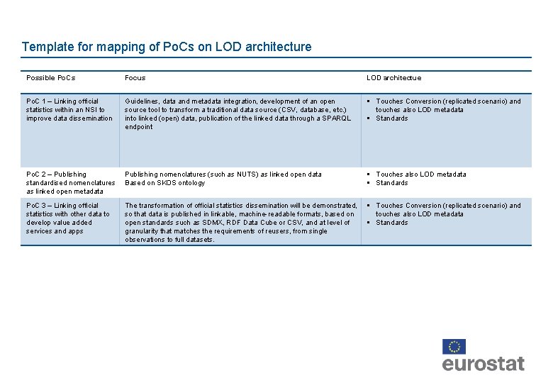 Template for mapping of Po. Cs on LOD architecture Possible Po. Cs Focus LOD