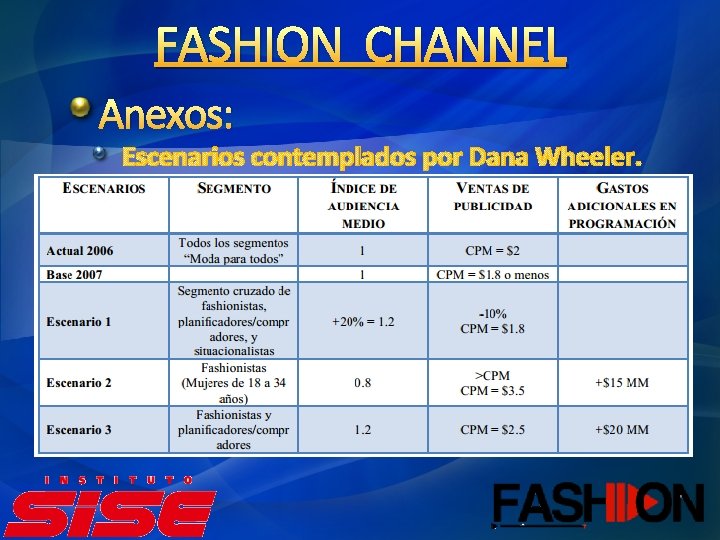 FASHION CHANNEL Anexos: Escenarios contemplados por Dana Wheeler. 