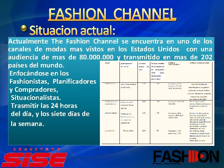 FASHION CHANNEL Situacion actual: Actualmente The Fashion Channel se encuentra en uno de los