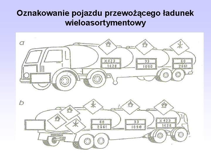 Oznakowanie pojazdu przewożącego ładunek wieloasortymentowy 