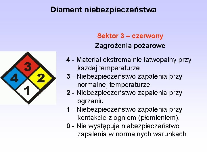 Diament niebezpieczeństwa Sektor 3 – czerwony Zagrożenia pożarowe 4 - Materiał ekstremalnie łatwopalny przy Diament niebezpieczeństwa Sektor 3 – czerwony Zagrożenia pożarowe 4 - Materiał ekstremalnie łatwopalny przy
