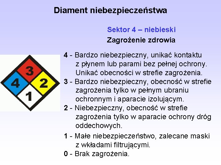 Diament niebezpieczeństwa Sektor 4 – niebieski Zagrożenie zdrowia 4 - Bardzo niebezpieczny, unikać kontaktu