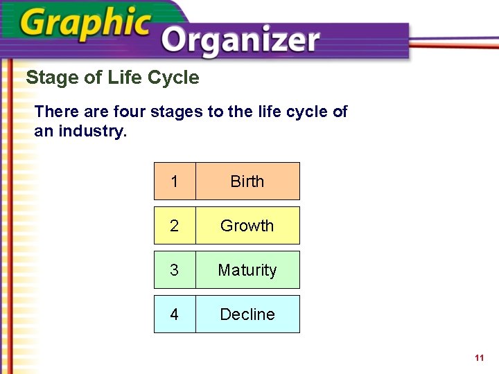 Stage of Life Cycle There are four stages to the life cycle of an