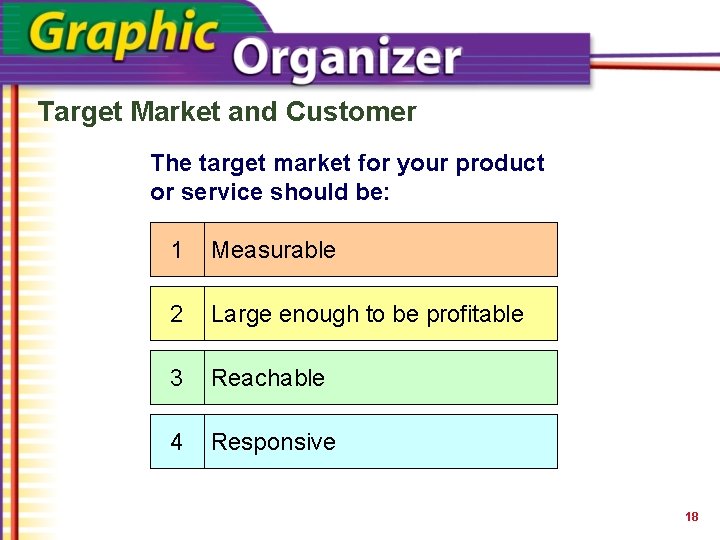 Target Market and Customer The target market for your product or service should be: