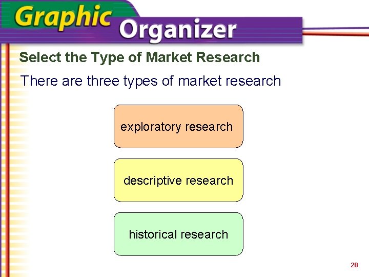 Select the Type of Market Research There are three types of market research exploratory