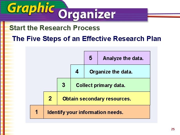 Start the Research Process The Five Steps of an Effective Research Plan 5 4