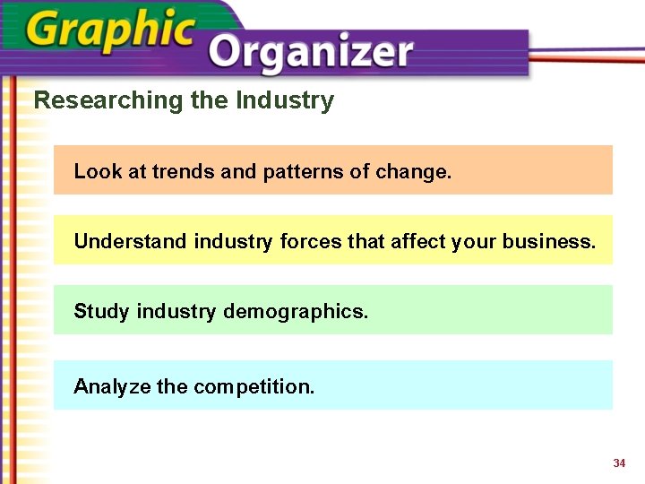 Researching the Industry Look at trends and patterns of change. Understand industry forces that