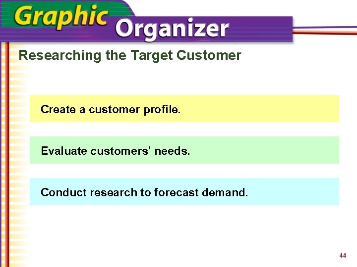 Researching the Target Customer Create a customer profile. Evaluate customers’ needs. Forecast Conduct research