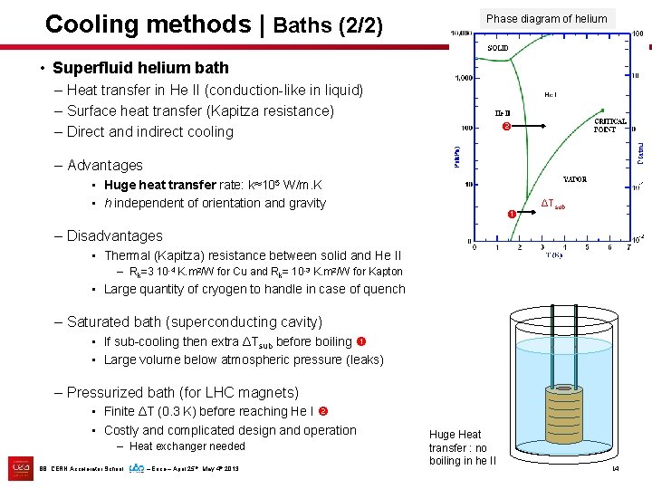 Cooling methods | Baths (2/2) Phase diagram of helium • Superfluid helium bath –