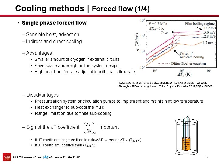 Cooling methods | Forced flow (1/4) • Single phase forced flow – Sensible heat,