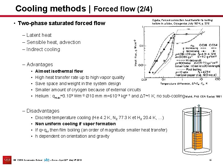 Cooling methods | Forced flow (2/4) • Two-phase saturated forced flow Ogata, Forced convection