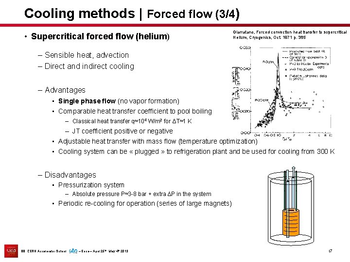 Cooling methods | Forced flow (3/4) • Supercritical forced flow (helium) Giarratano, Forced convection