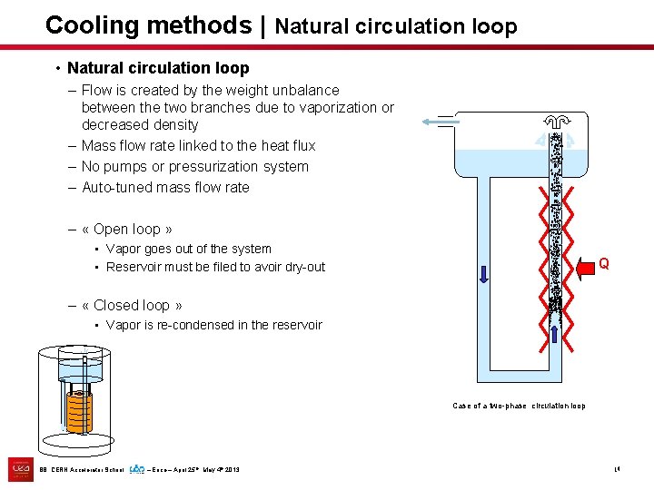 Cooling methods | Natural circulation loop • Natural circulation loop – « Open loop