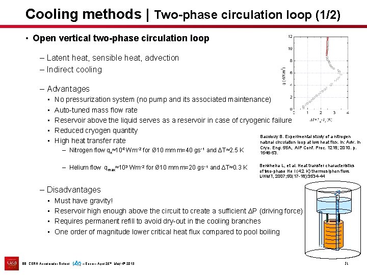 Cooling methods | Two-phase circulation loop (1/2) • Open vertical two-phase circulation loop –