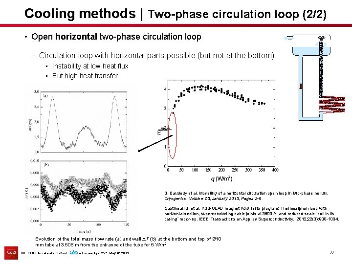 Cooling methods | Two-phase circulation loop (2/2) – Circulation loop with horizontal parts possible