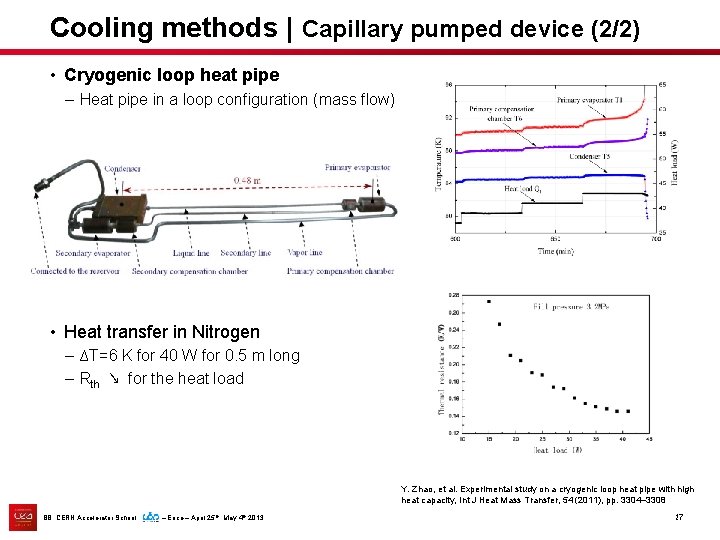 Cooling methods | Capillary pumped device (2/2) • Cryogenic loop heat pipe – Heat