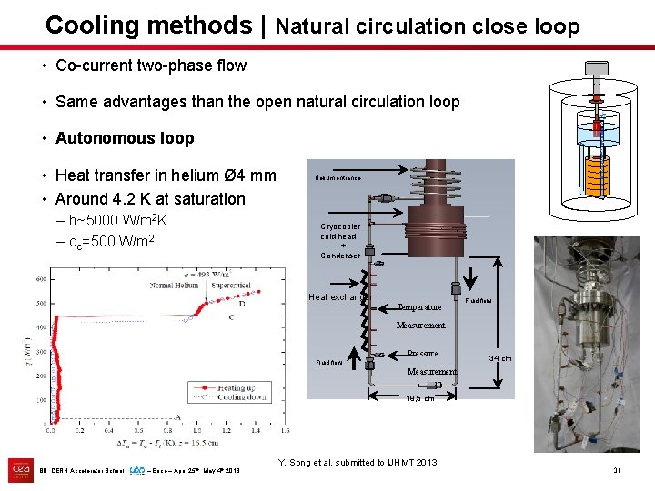 Cooling methods | Natural circulation close loop • Co-current two-phase flow • Same advantages