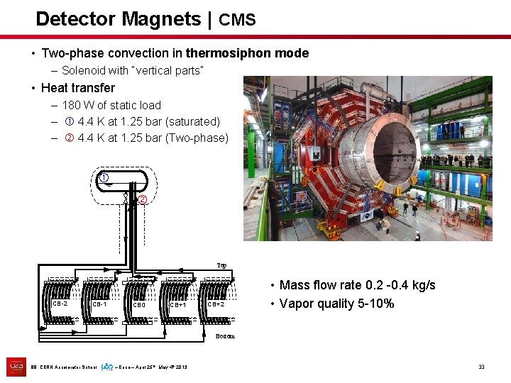 Detector Magnets | CMS • Two-phase convection in thermosiphon mode – Solenoid with “vertical