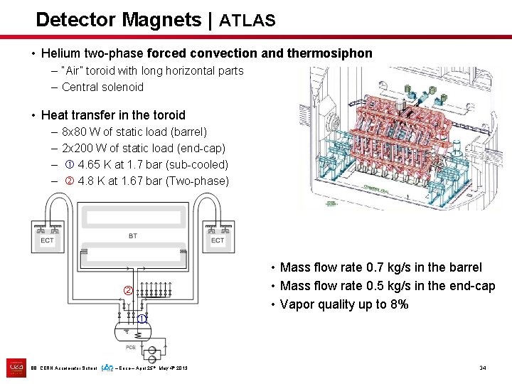 Detector Magnets | ATLAS • Helium two-phase forced convection and thermosiphon – “Air” toroid