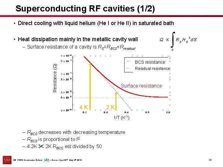 Superconducting RF cavities (1/2) • Direct cooling with liquid helium (He I or He