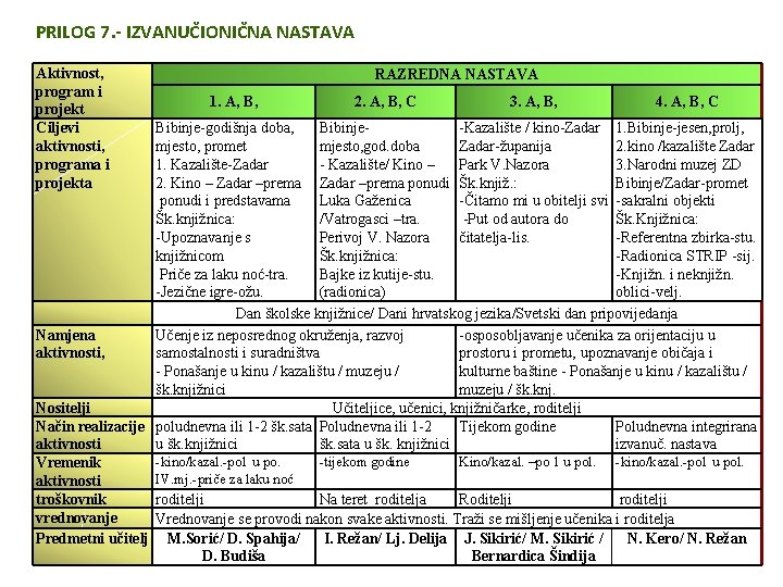 PRILOG 7. - IZVANUČIONIČNA NASTAVA Aktivnost, program i projekt Ciljevi aktivnosti, programa i projekta