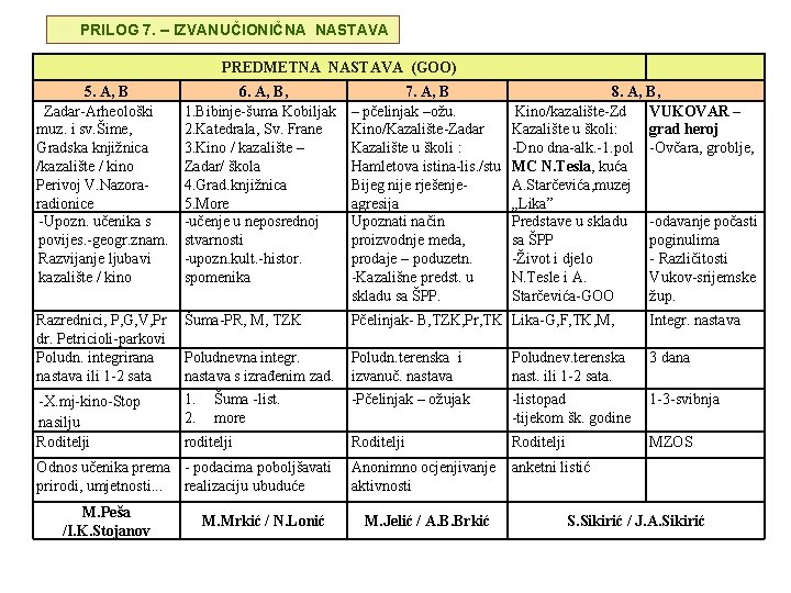 PRILOG 7. – IZVANUČIONIČNA NASTAVA PREDMETNA NASTAVA (GOO) 5. A, B Zadar-Arheološki muz. i