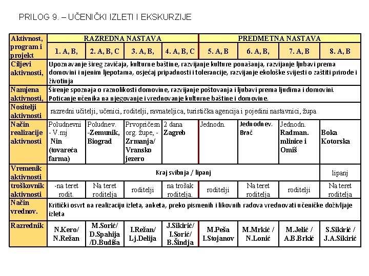 PRILOG 9. – UČENIČKI IZLETI I EKSKURZIJE Aktivnost, RAZREDNA NASTAVA PREDMETNA NASTAVA program i PRILOG 9. – UČENIČKI IZLETI I EKSKURZIJE Aktivnost, RAZREDNA NASTAVA PREDMETNA NASTAVA program i