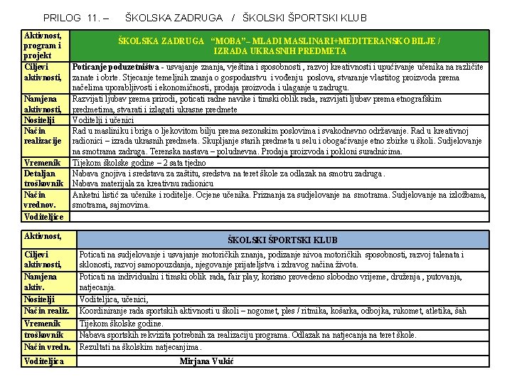 PRILOG 11. – Aktivnost, program i projekt Ciljevi aktivnosti, Namjena aktivnosti, Nositelji Način realizacije PRILOG 11. – Aktivnost, program i projekt Ciljevi aktivnosti, Namjena aktivnosti, Nositelji Način realizacije