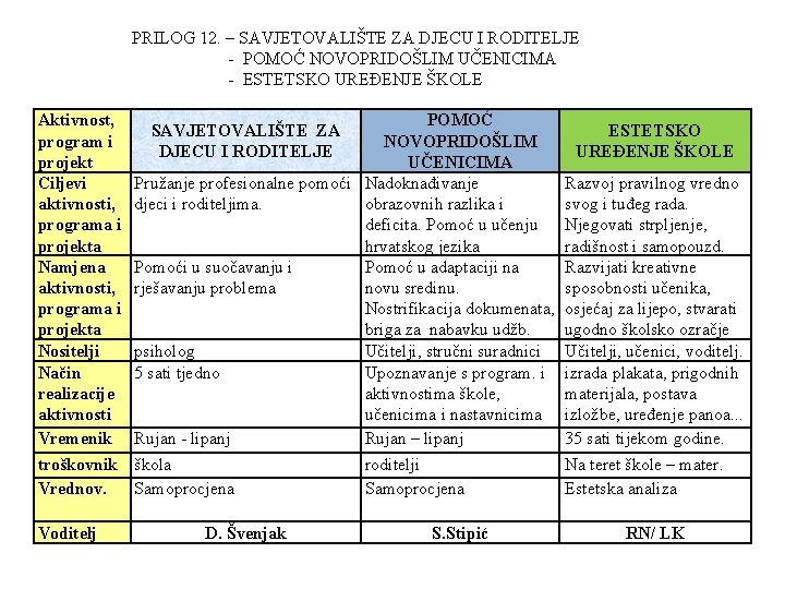 PRILOG 12. – SAVJETOVALIŠTE ZA DJECU I RODITELJE - POMOĆ NOVOPRIDOŠLIM UČENICIMA - ESTETSKO