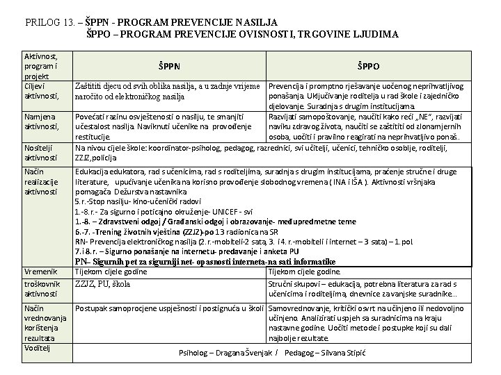 PRILOG 13. – ŠPPN - PROGRAM PREVENCIJE NASILJA ŠPPO – PROGRAM PREVENCIJE OVISNOSTI, TRGOVINE PRILOG 13. – ŠPPN - PROGRAM PREVENCIJE NASILJA ŠPPO – PROGRAM PREVENCIJE OVISNOSTI, TRGOVINE