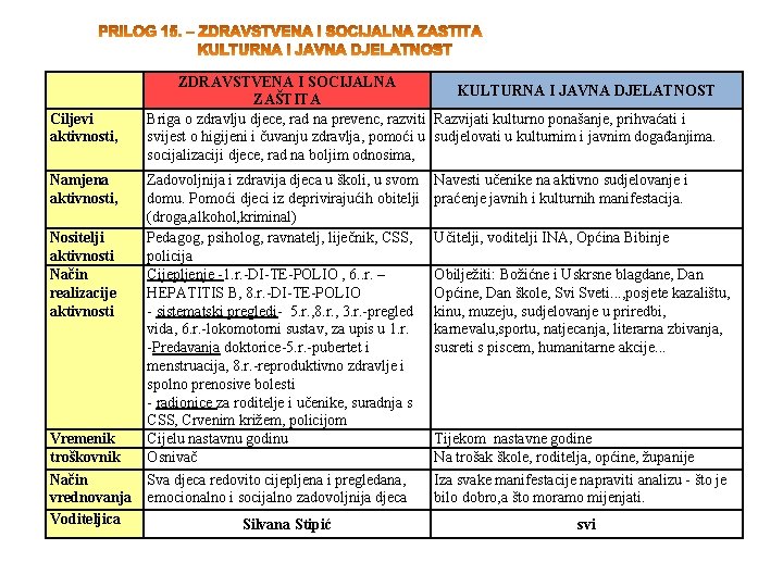 Ciljevi aktivnosti, Namjena aktivnosti, Nositelji aktivnosti Način realizacije aktivnosti Vremenik troškovnik Način vrednovanja Voditeljica