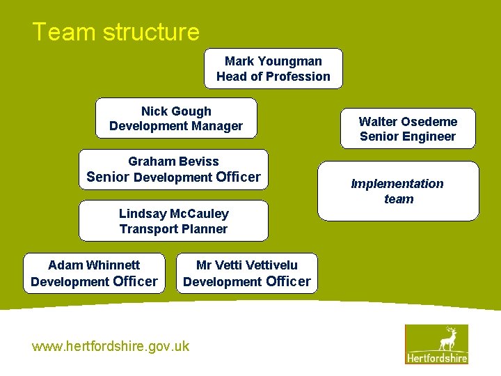 Team structure Mark Youngman Head of Profession Nick Gough Development Manager Graham Beviss Senior