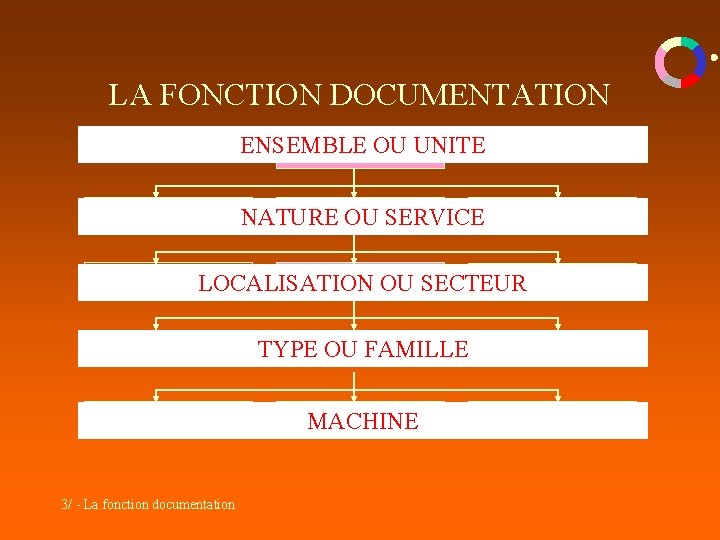 LA FONCTION DOCUMENTATION ENSEMBLE Usine. OU A UNITE aménagement NATURE production OU SERVICE équipement