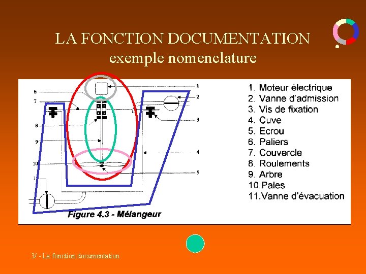 LA FONCTION DOCUMENTATION exemple nomenclature 3/ - La fonction documentation 