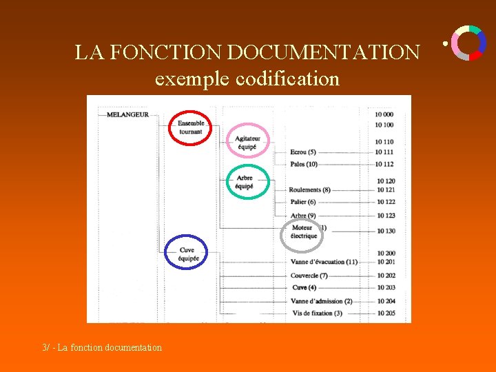 LA FONCTION DOCUMENTATION exemple codification 3/ - La fonction documentation 