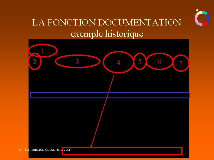 LA FONCTION DOCUMENTATION exemple historique 1 2 3/ - La fonction documentation 3 4