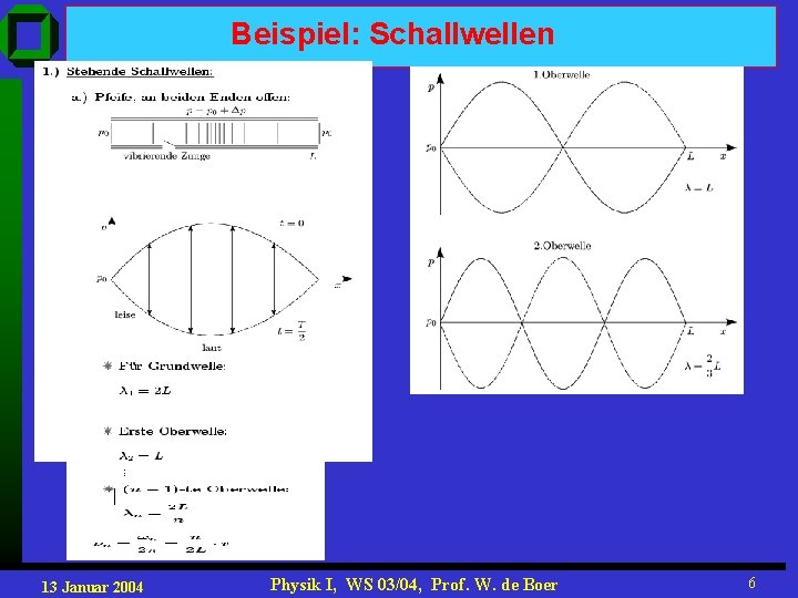 Beispiel: Schallwellen 13 Januar 2004 Physik I, WS 03/04, Prof. W. de Boer 6