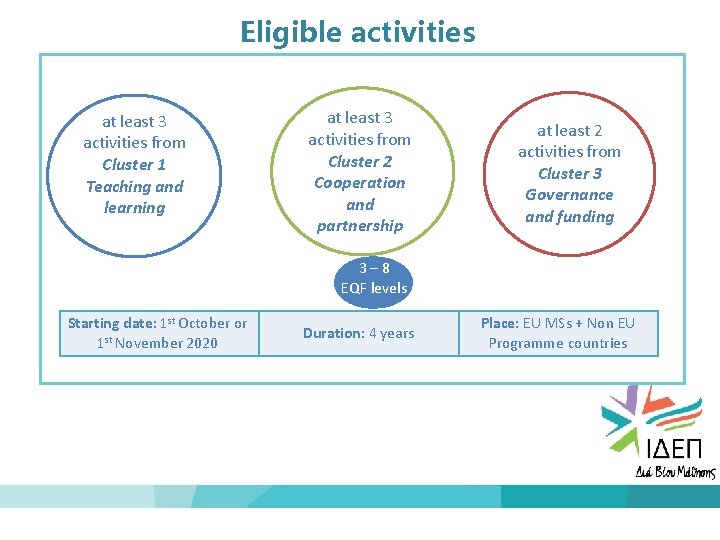 Eligible activities at least 3 activities from Cluster 1 Teaching and learning at least