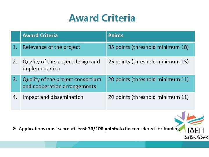 Award Criteria Points 1. Relevance of the project 35 points (threshold minimum 18) 2.